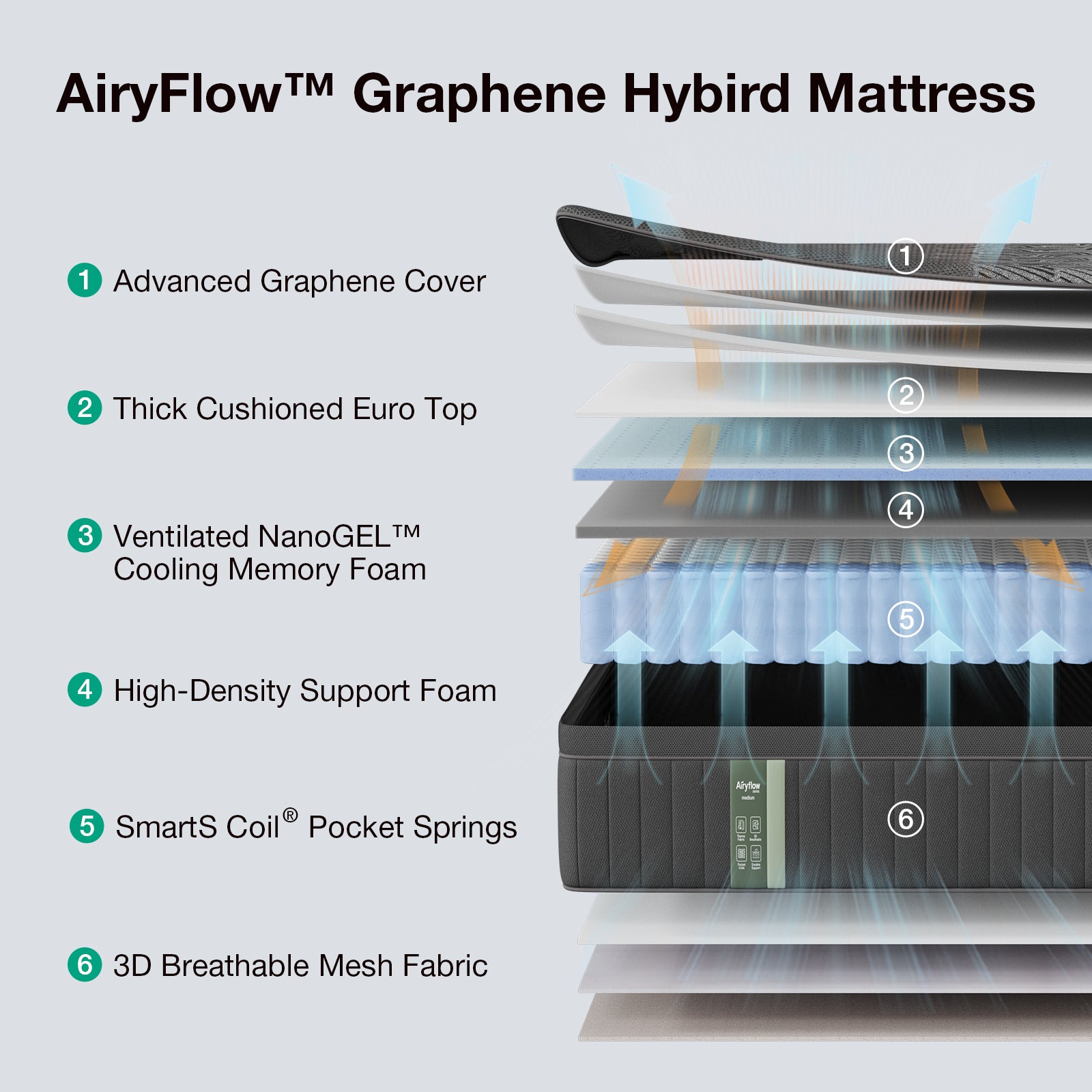AiryFlow™ Graphene Hybrid Mattress - Image 4