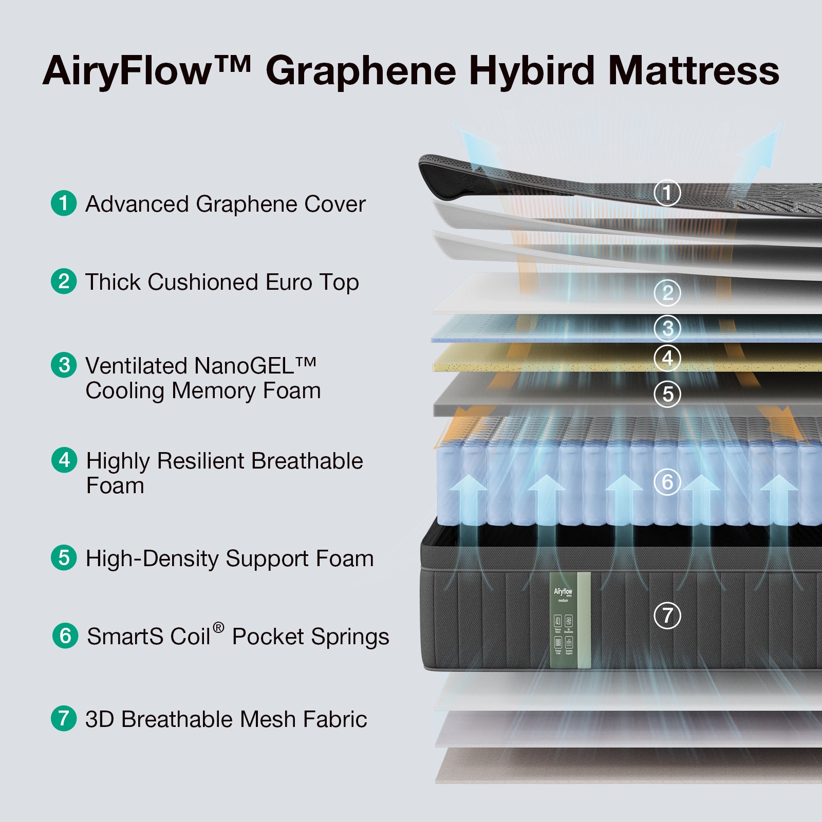 AiryFlow™ Graphene Hybrid Mattress - Image 5