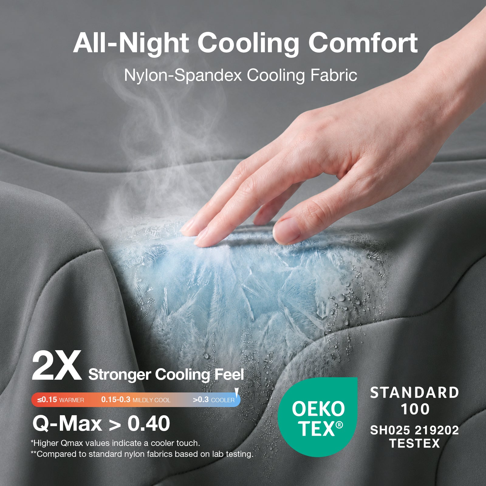 AiryFlow™ Cooling Comforter Set - Image 2