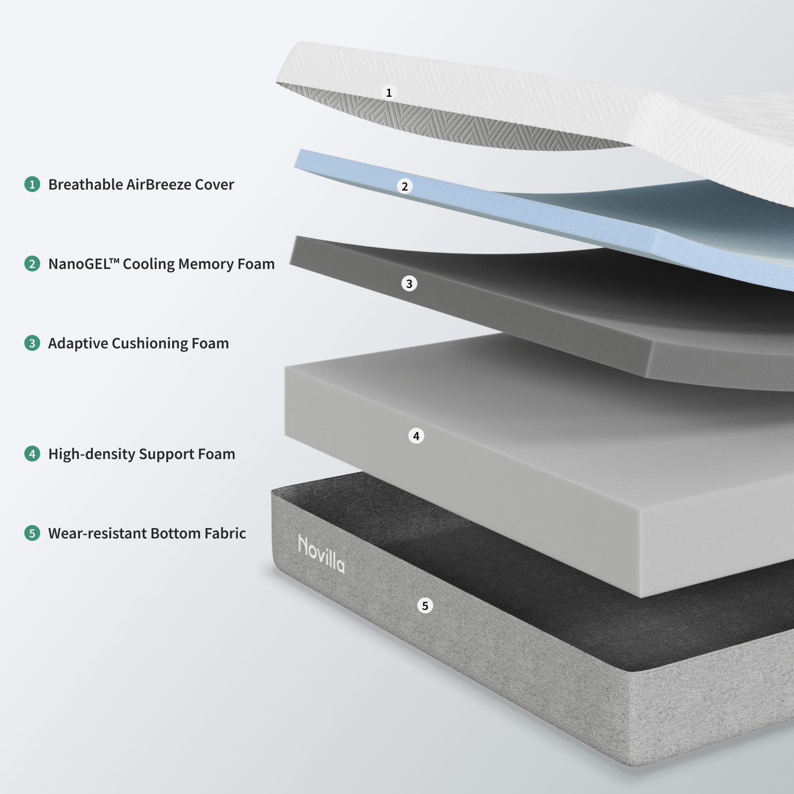 Bliss Memory Foam Mattress - Image 4
