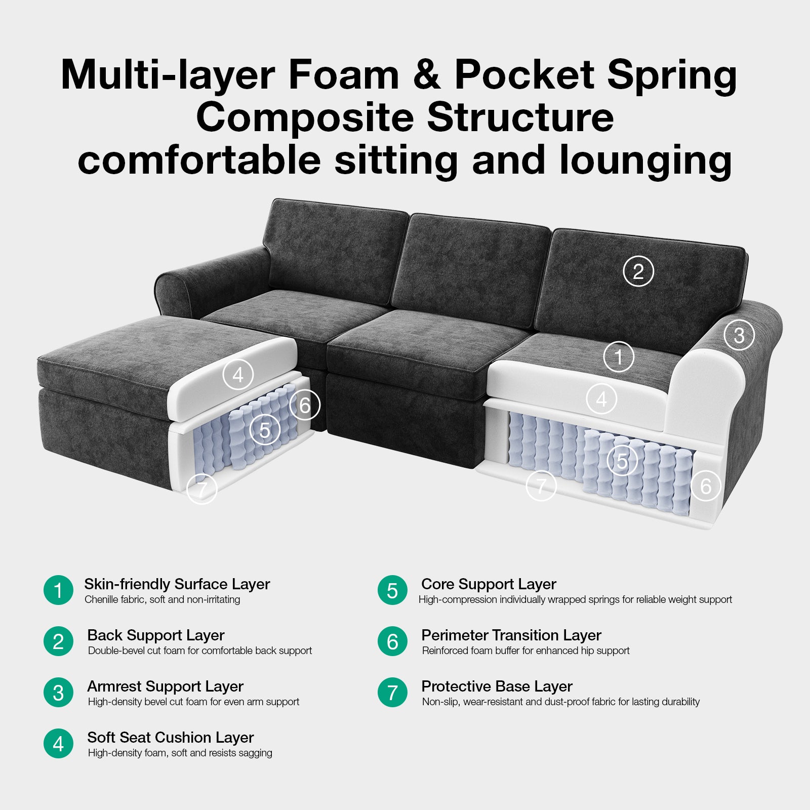 ComfyRoll Chenille Modular Sectional Sofa - Dark Gray - Image 4