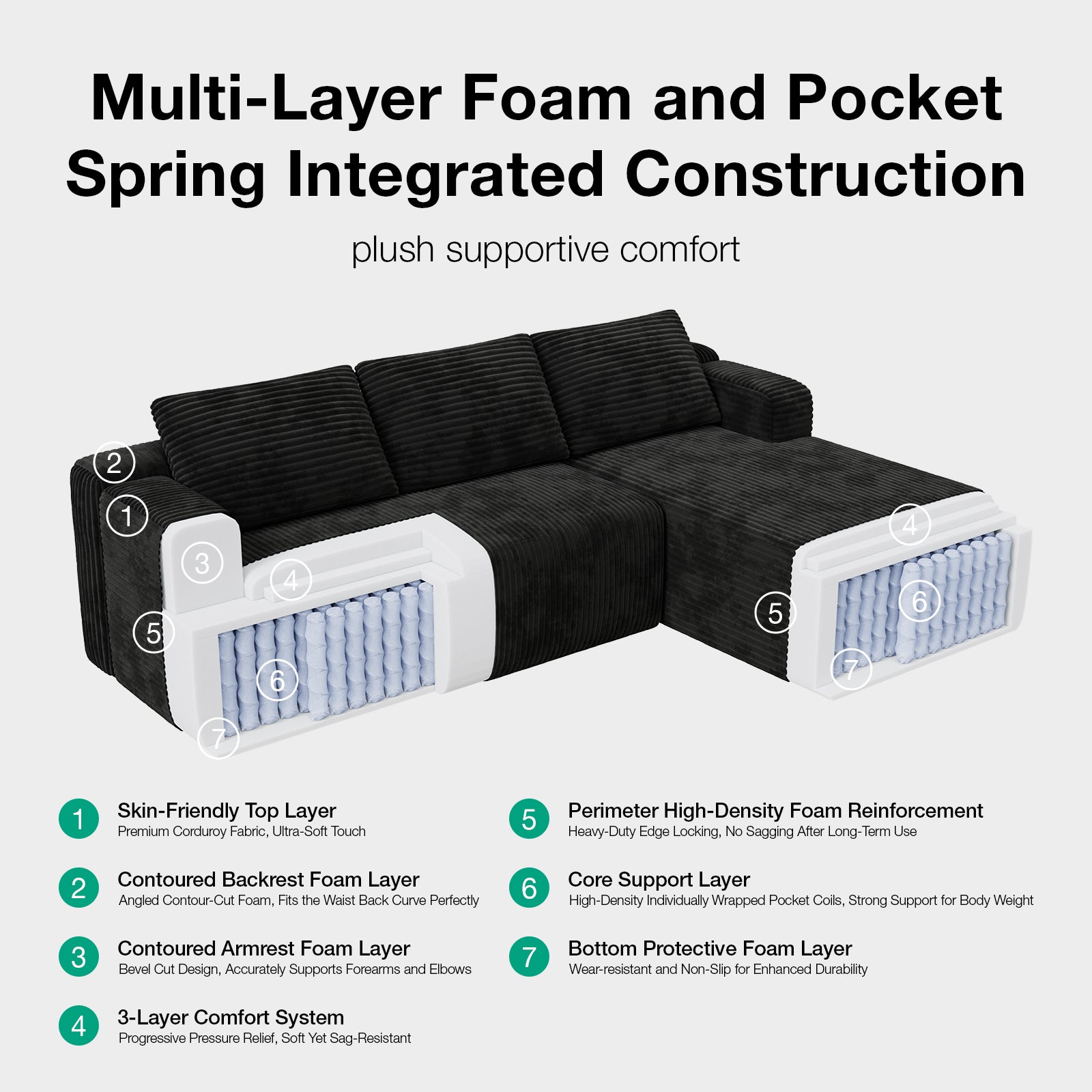 Nest Corduroy Modular Sectional Sofa - Image 4
