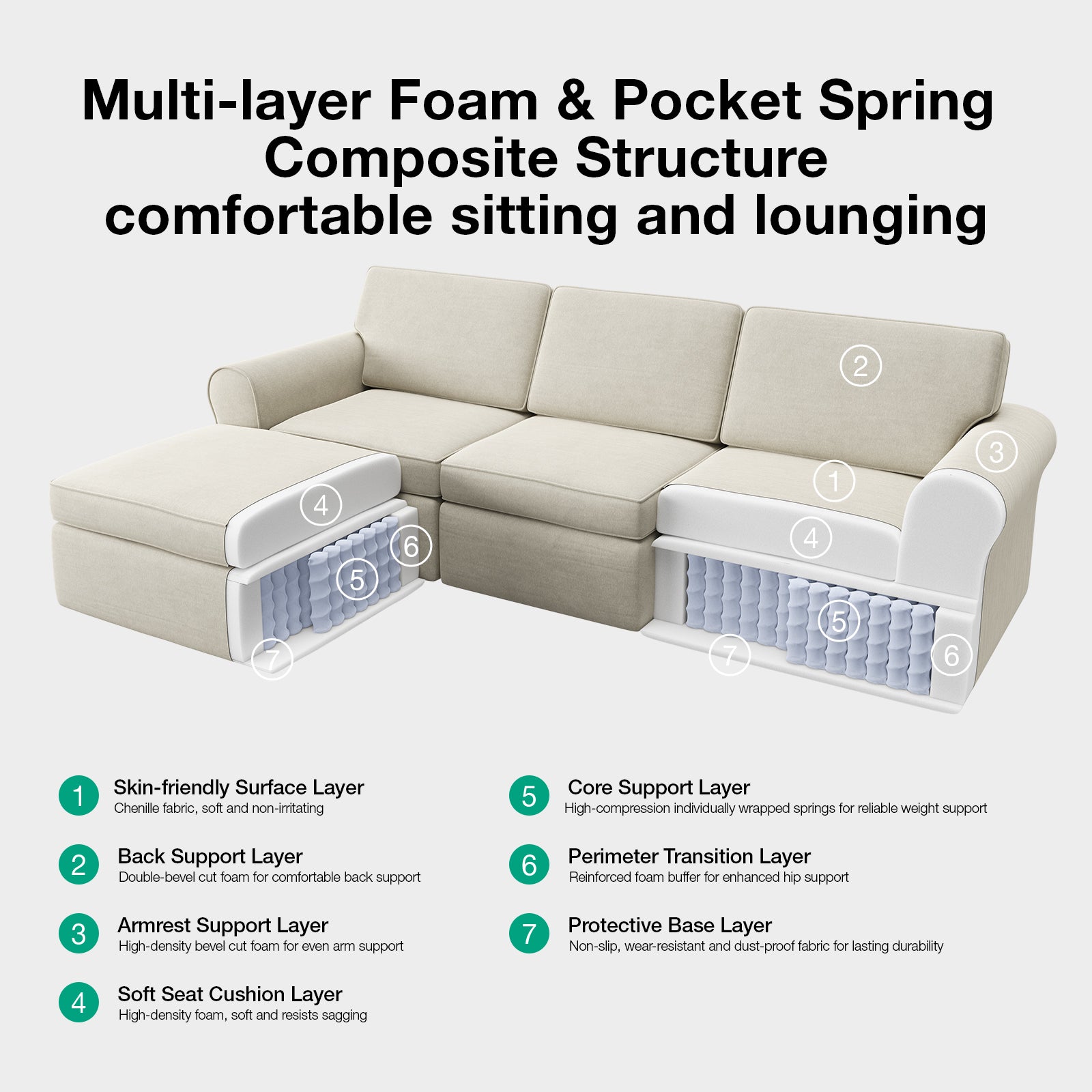 ComfyRoll Chenille Modular Sectional Sofa - White - Image 4