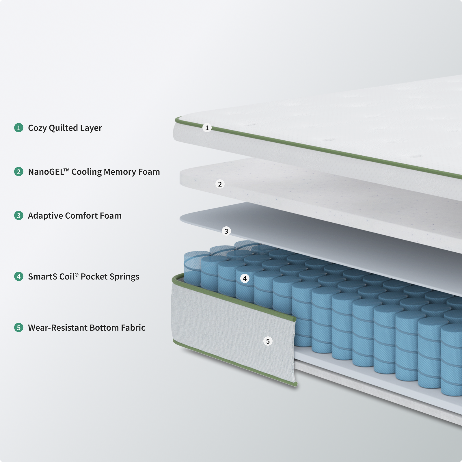 12" Vitality Hybrid Mattress - Image 4