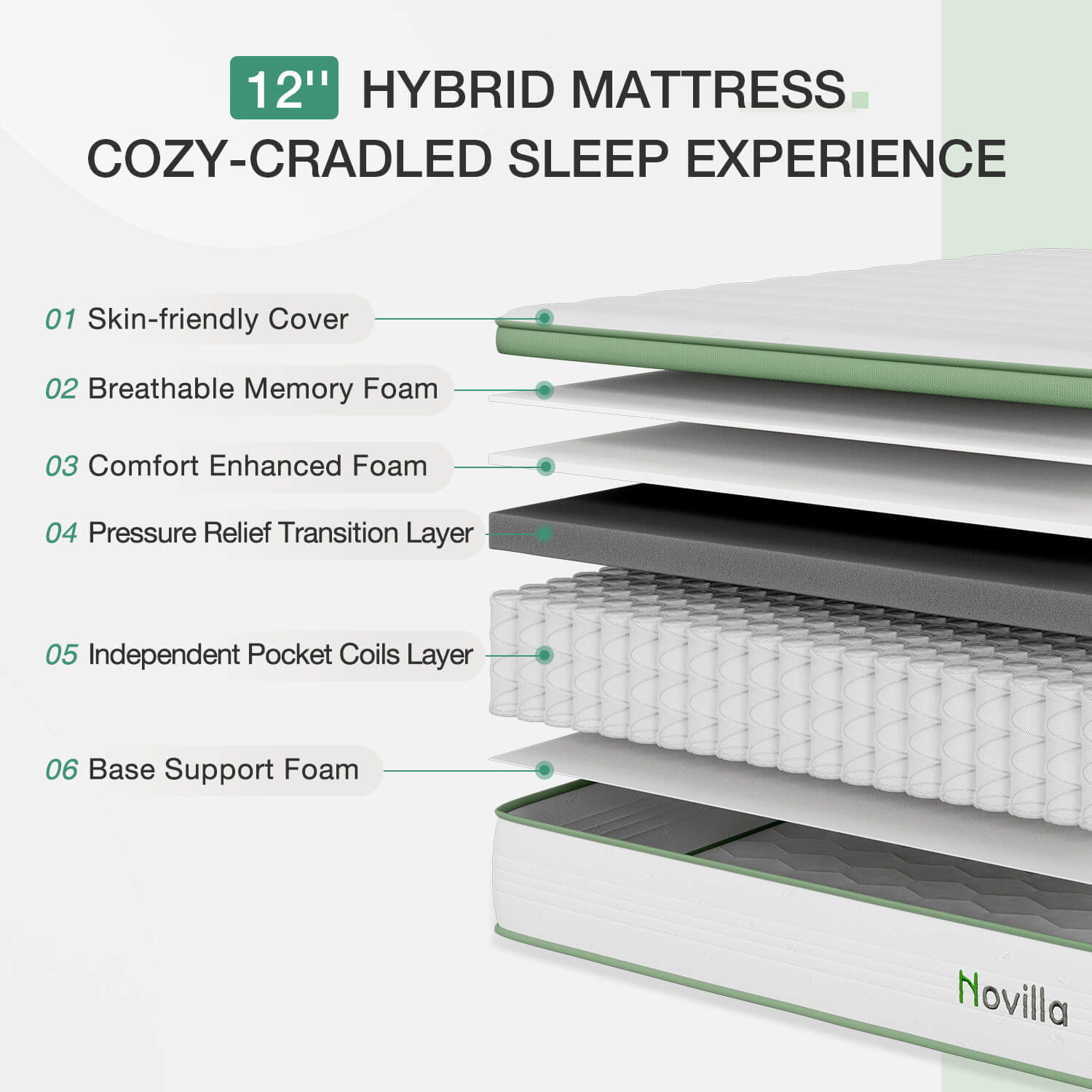 Grove Hybrid Mattress - Image 4