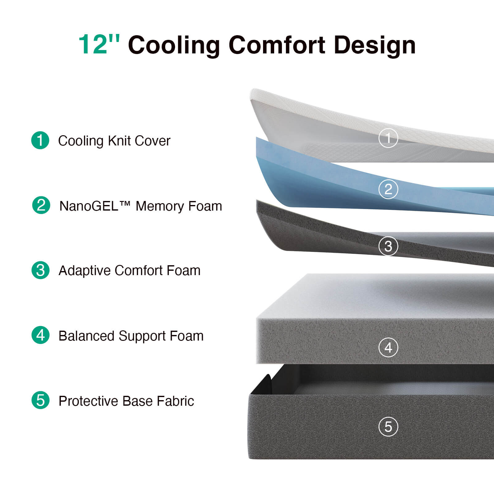 ErgoChill Memory Foam Mattress - Image 6