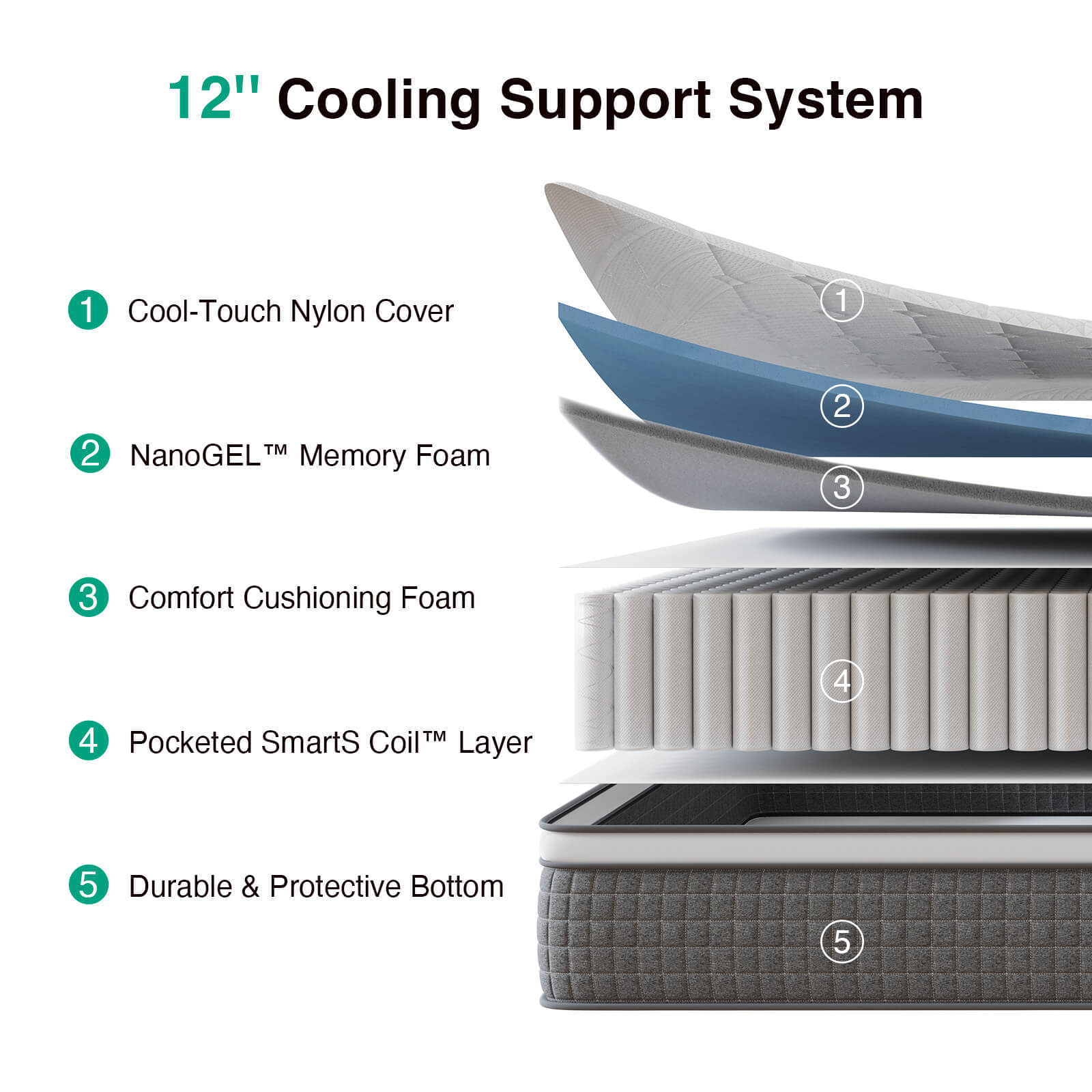 Essential Hybrid Mattress - Image 4